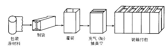 大米真空包裝機