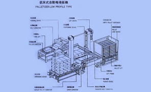 紙箱自動碼垛機